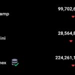 Hacker selling Gemini’ user data on DarkWeb