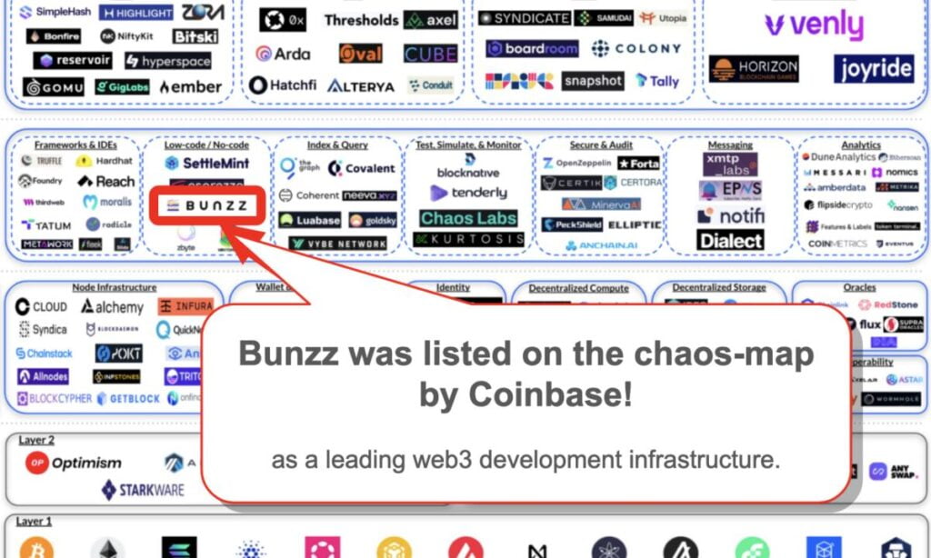 Bunzz Raises $4.5M Seed Round to Expand its Smart Contract Hub for DApp Development 4