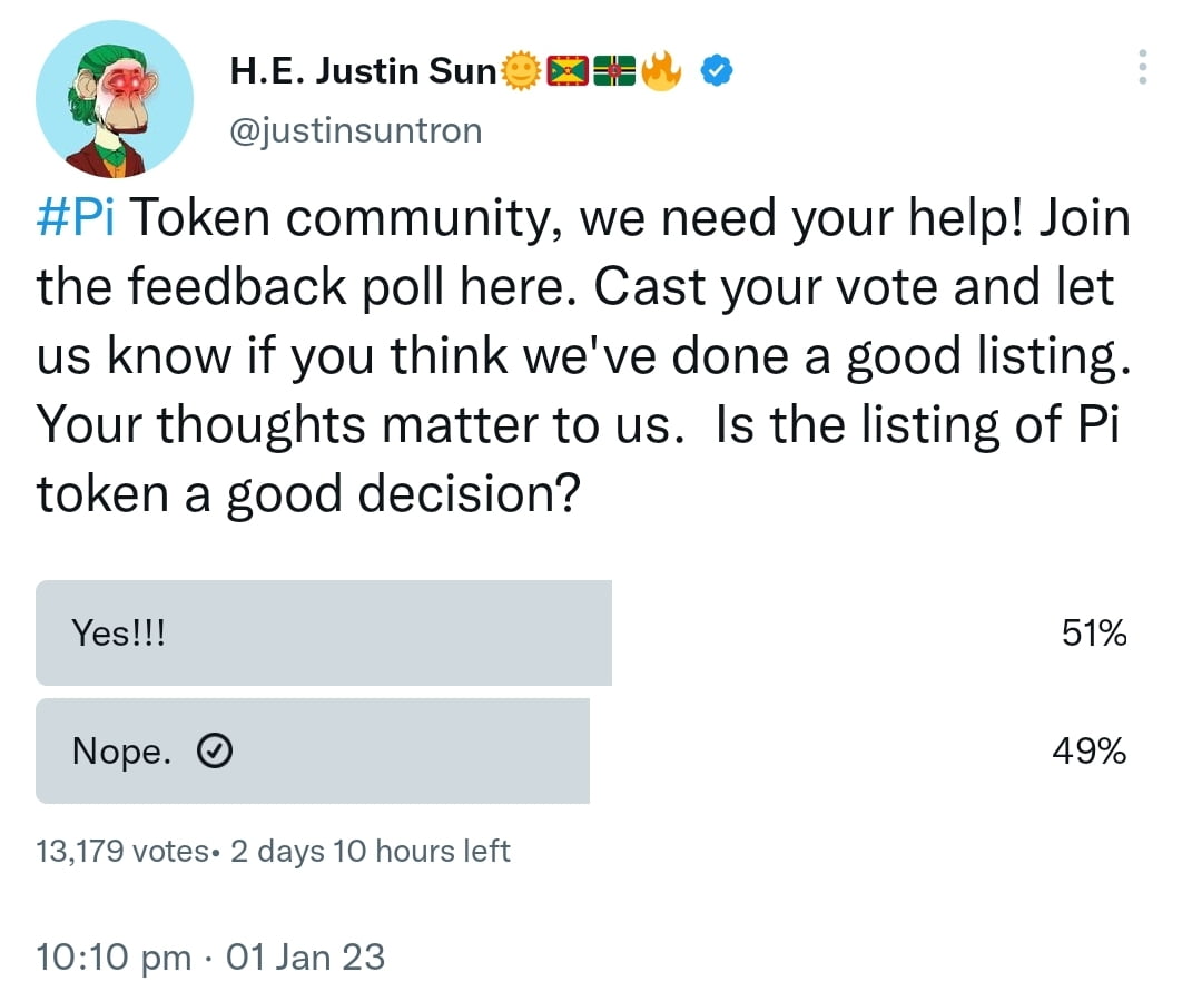 50% of people are against Huobi Global exchange over PI listing 11