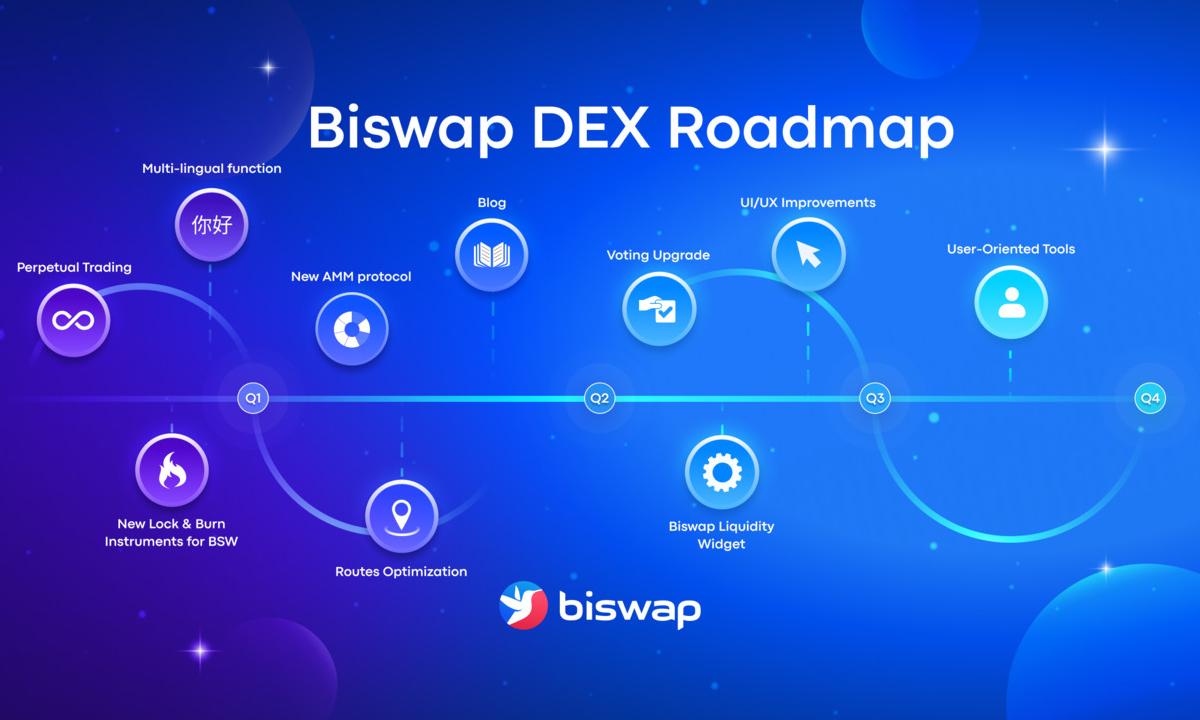 Biswap DEX Unveils Improved AMM as Part of Its Ambitious 2023 Roadmap 20