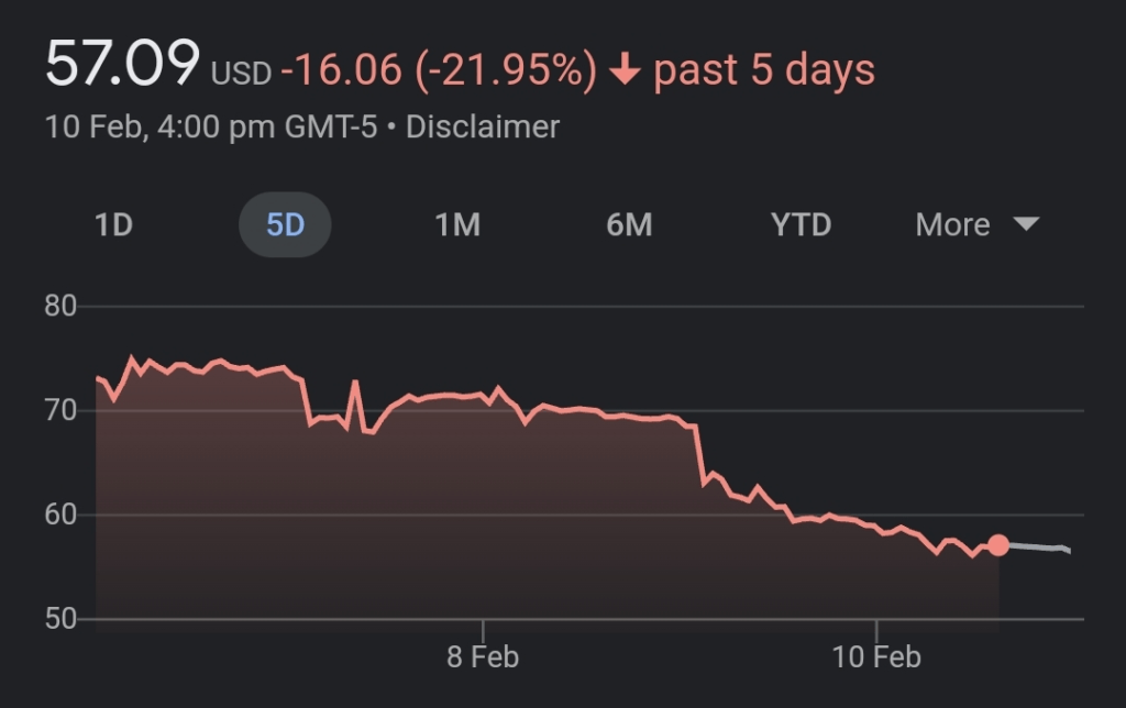 Ark invest buys 162k Coinbase shares (COIN) amid panic news 2