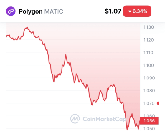 BinanceNFT adds support for the Polygon network 6
