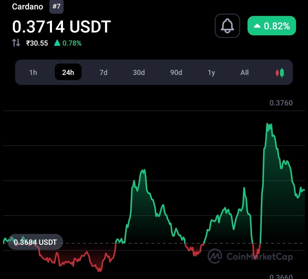 Djed stablecoin brings a huge boost for Cardano Defi: IOG 12