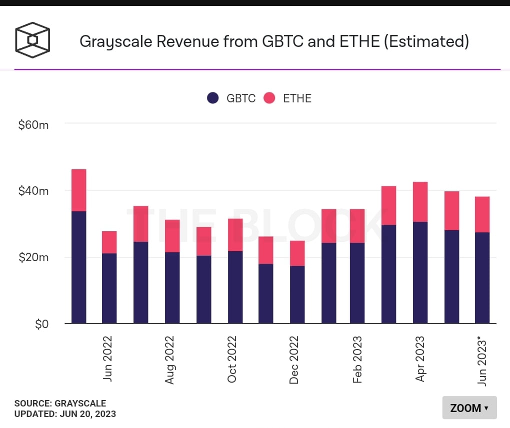 Grayscale's valuation may face -ve impact after BlackRock ETF launch 2