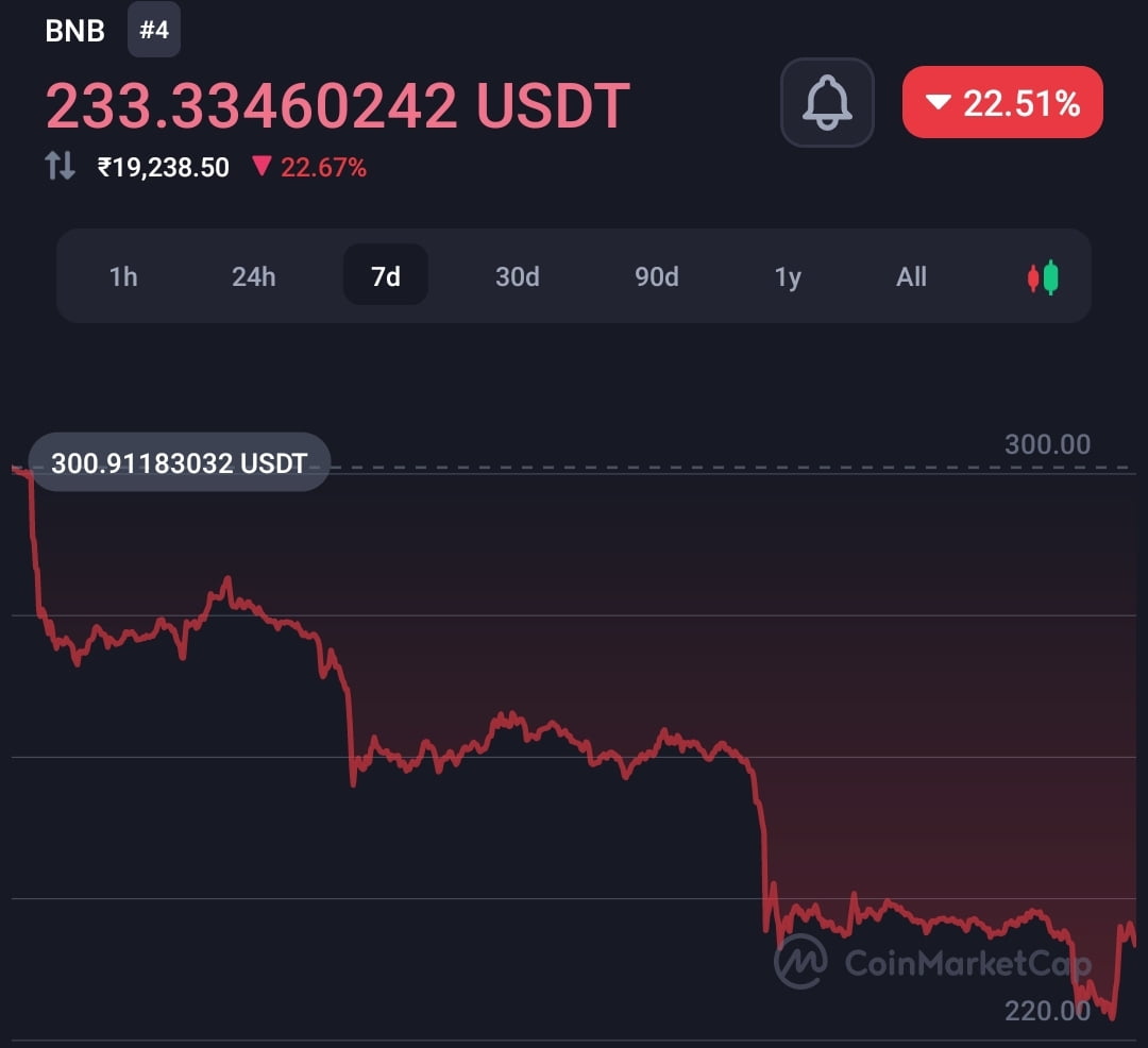 CZ claims people considering only funds outflow from Binance, not inflow & outflow both 4