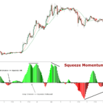 The Squeeze Momentum Indicator: A Comprehensive Technical Analysis