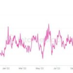 Crypto’s NFTs sector starts collapsing