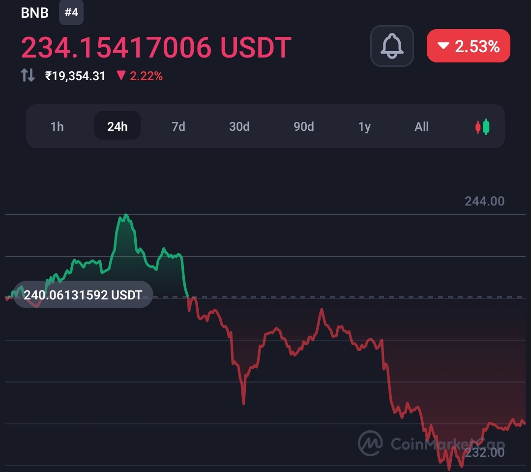 Binance boss dismisses multiple executives departure FUD,  following "Fortune report" 2