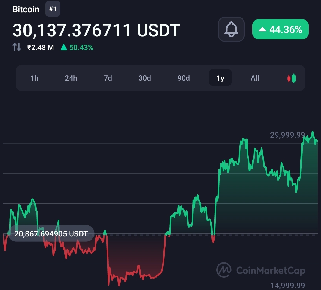 Buy Bitcoin: US debt pressure ballooned $1 Trillion within 1 week 17