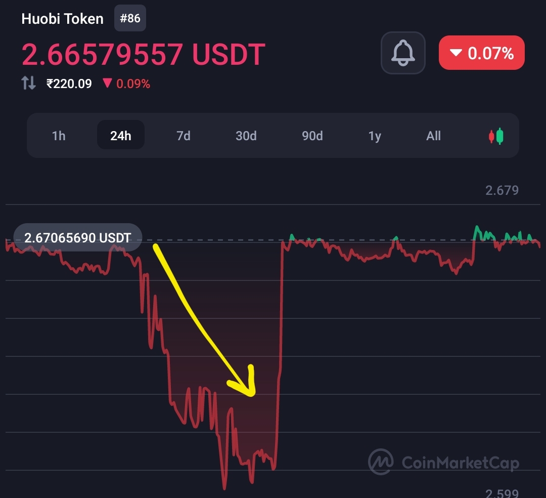 Huobi again facing insolvency rumors 2