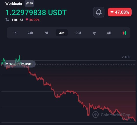 World coin insider discloses several misconduct operations behind the project 4