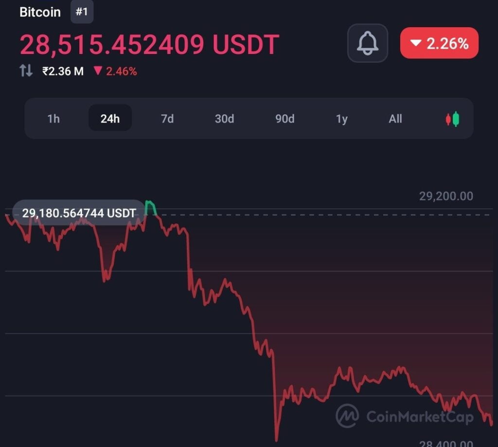Bitcoin crashes following the latest statement by US CFTC boss 12