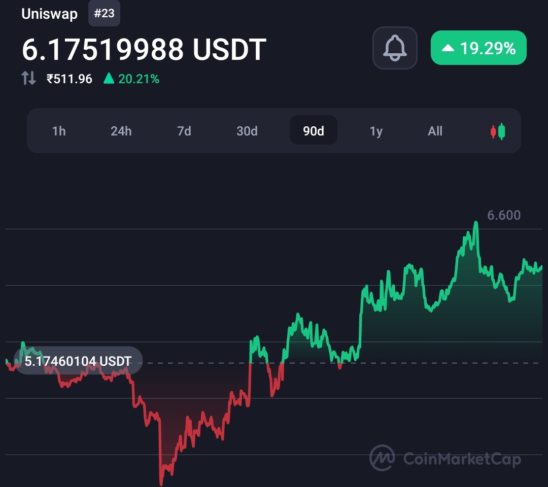 Uniswap kicked out an employee, responsible for a new ponzi crypto meme token 17