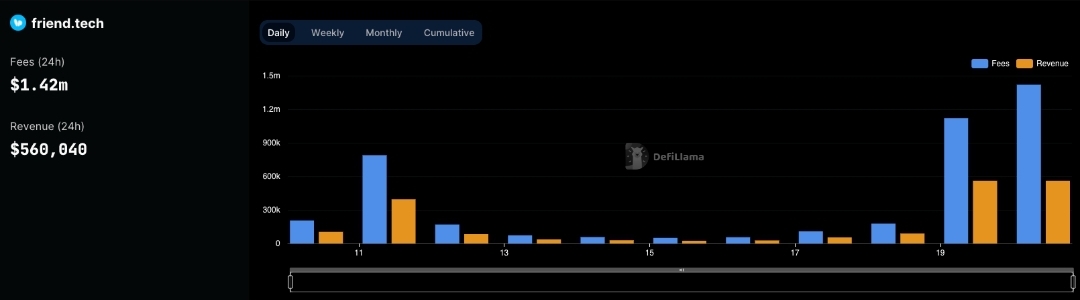 Experts claim Friend.Tech crypto project hype will exist for short term 2