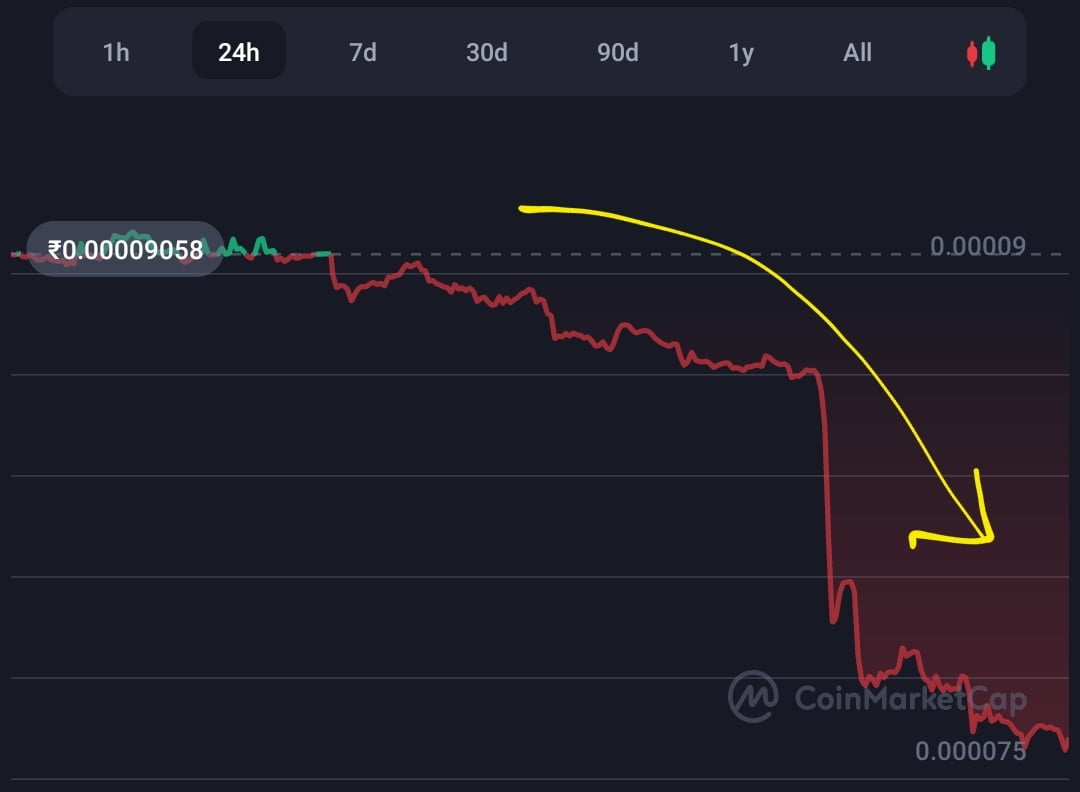 Pepe token crashes 16% within a couple of hours, Here is why?  2