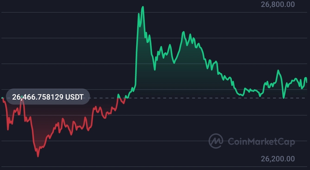 Bitcoin may soon hit $30,000 because of this catalytic factor 6