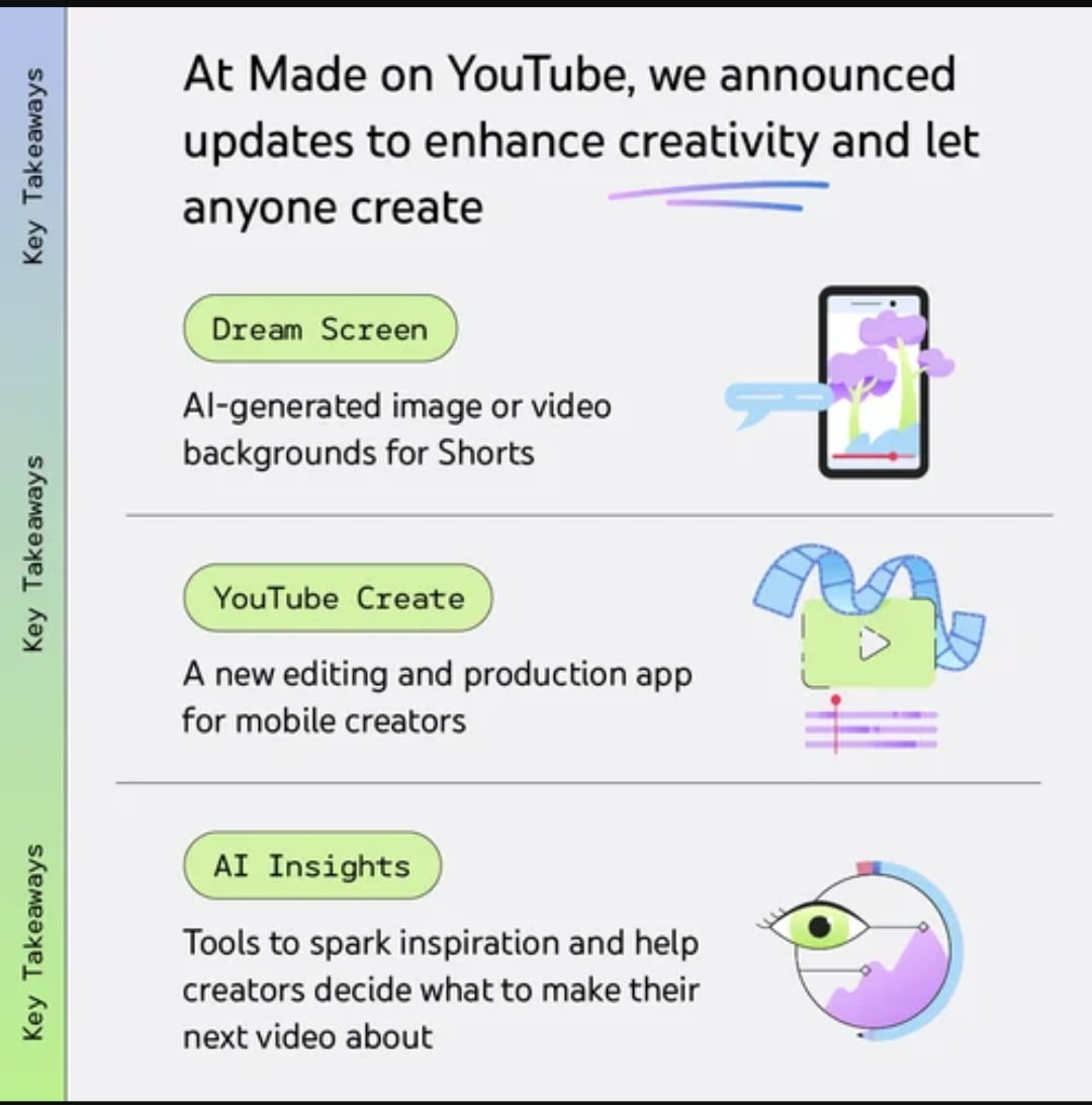 YouTube will roll out AI features for short creators  2