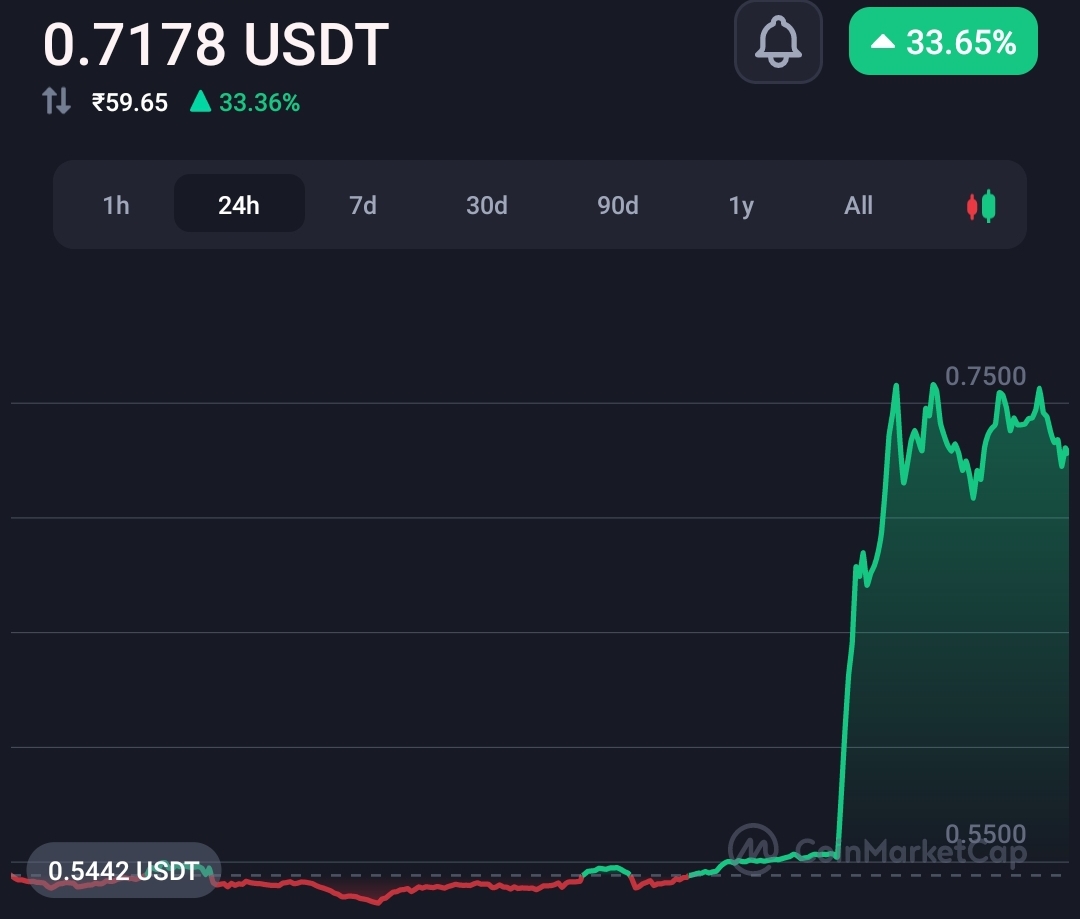 IMX token surges 35% within 6 hours: Price manipulation 11