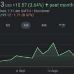 Meta (formerly Facebook) will organize an event called MetaConnect: AI & Crypto tokens