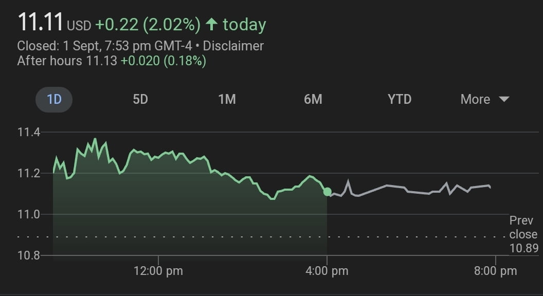 Robinhood shareholders feeling confident following 7.6% stakes buyback news 4