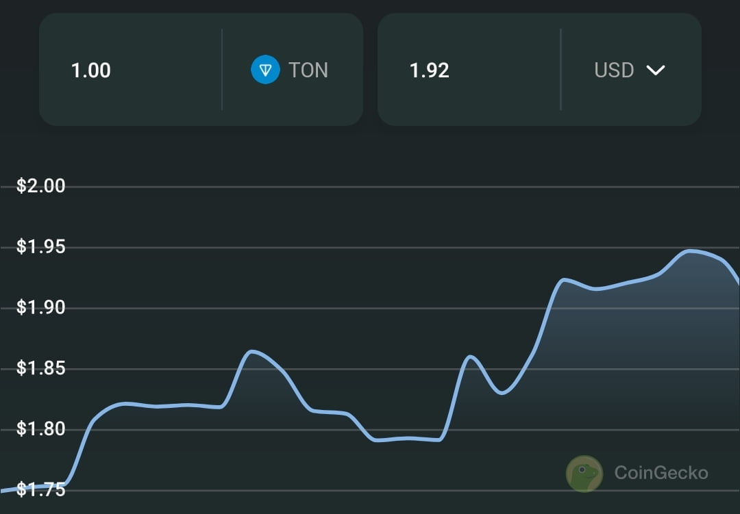 Ton coin surges 10%, as Telegram integrated Ton crypto wallet 11