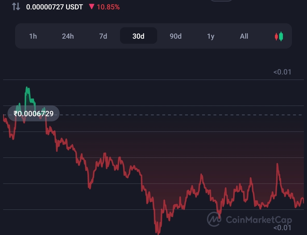 Shiba inu failing to move toward $0.001 despite bulk buying by whales  2