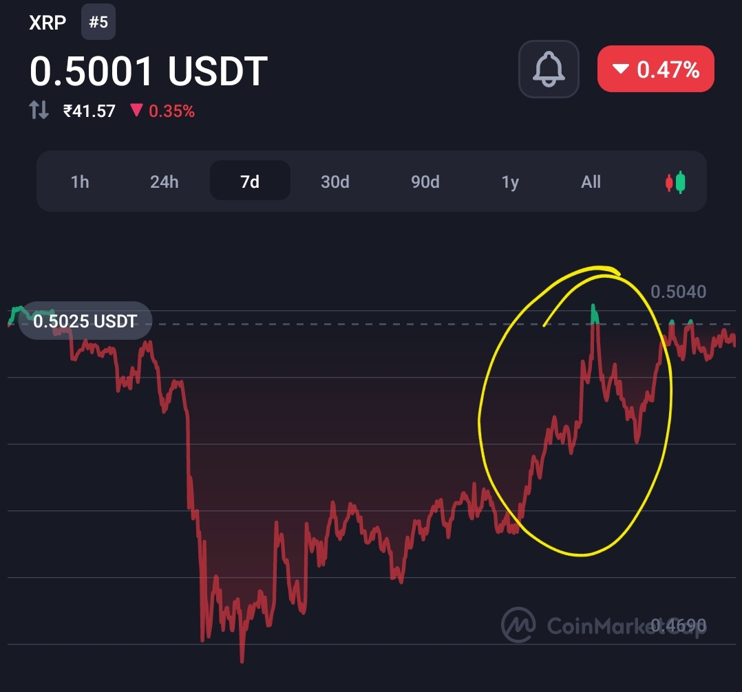 BlackRock shifted plans from Bitcoin to XRP: Rumours  2