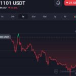 Degen Crypto Exchange to wind down global operations permanently 