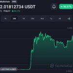 Multi token surges 100% within 12 hours, Here is why?