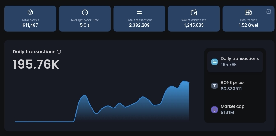 Shiba Inu's Shibarium blockchain's native token crashes 50% 6