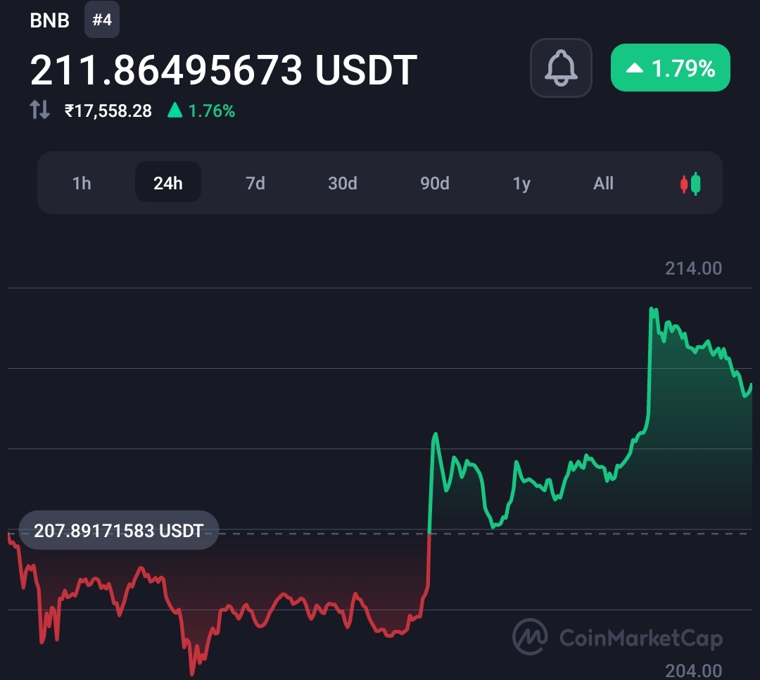 Binance will distribute $3M to the earthquake-affected people in Morocco 2