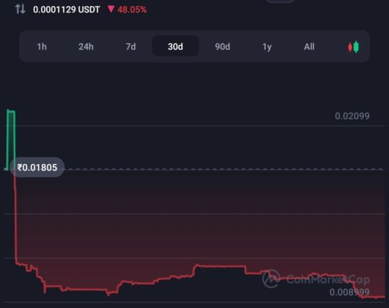 Shiba Inu's Shibarium blockchain's native token crashes 50% 8