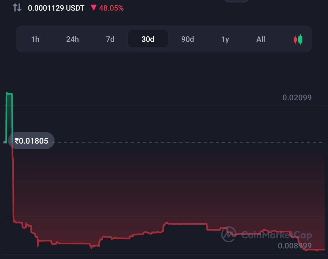 Shiba Inu's Shibarium blockchain's native token crashes 50% 8