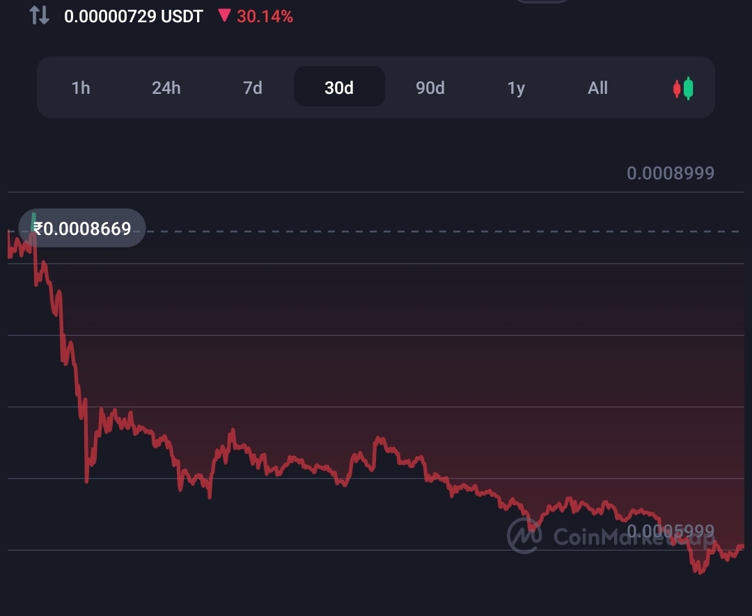 Shiba Inu's Shibarium blockchain's native token crashes 50% 7