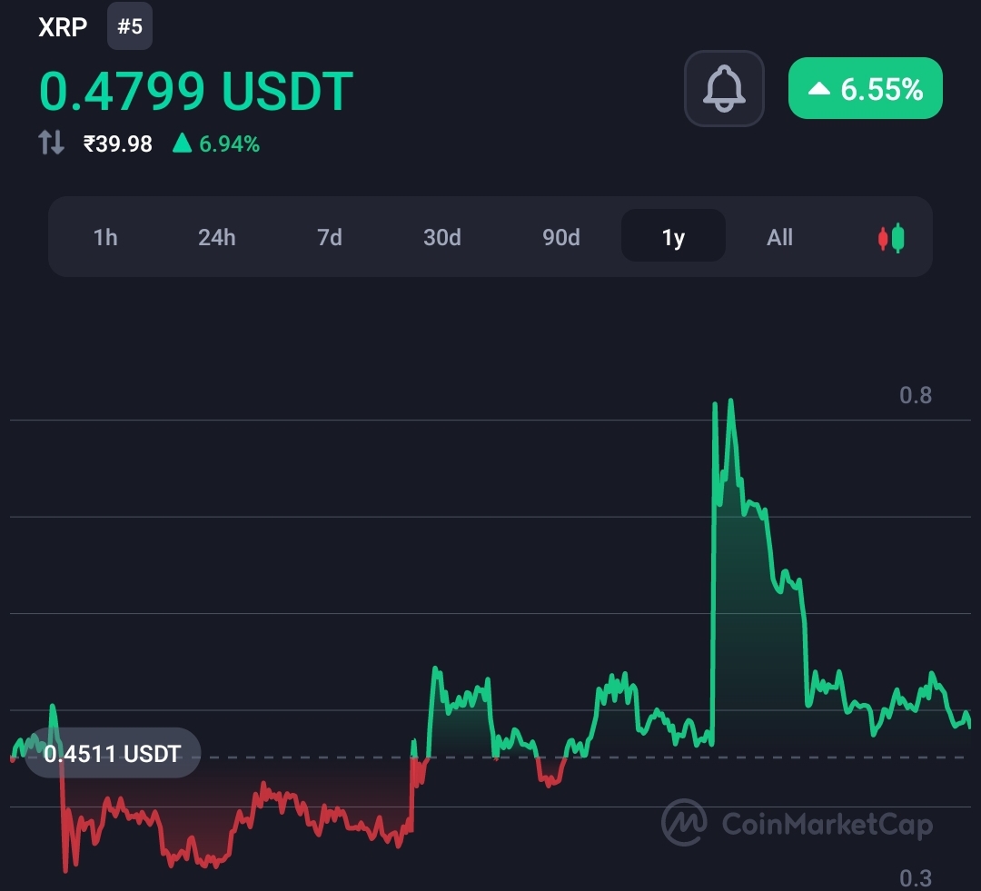 XRP coin bull sentiments surging, as Ripple heading toward IPO 9