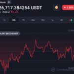 Surging Bitcoin hash rate hints new Bitcoin rally nearing