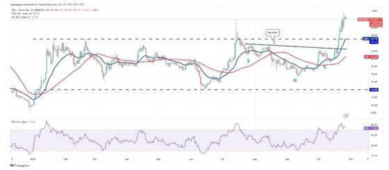 Solana (Sol) surges 70% in 30 days, now what's next? 21