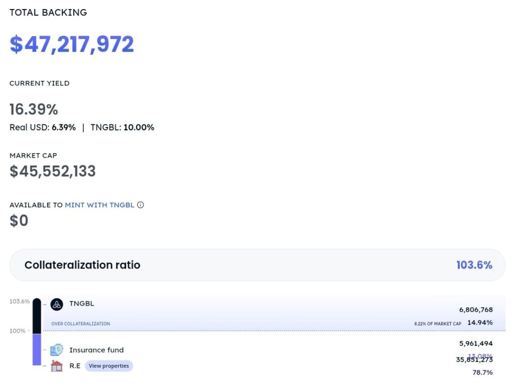 Polygon-based stablecoin crashes 46% from the pegged value  22