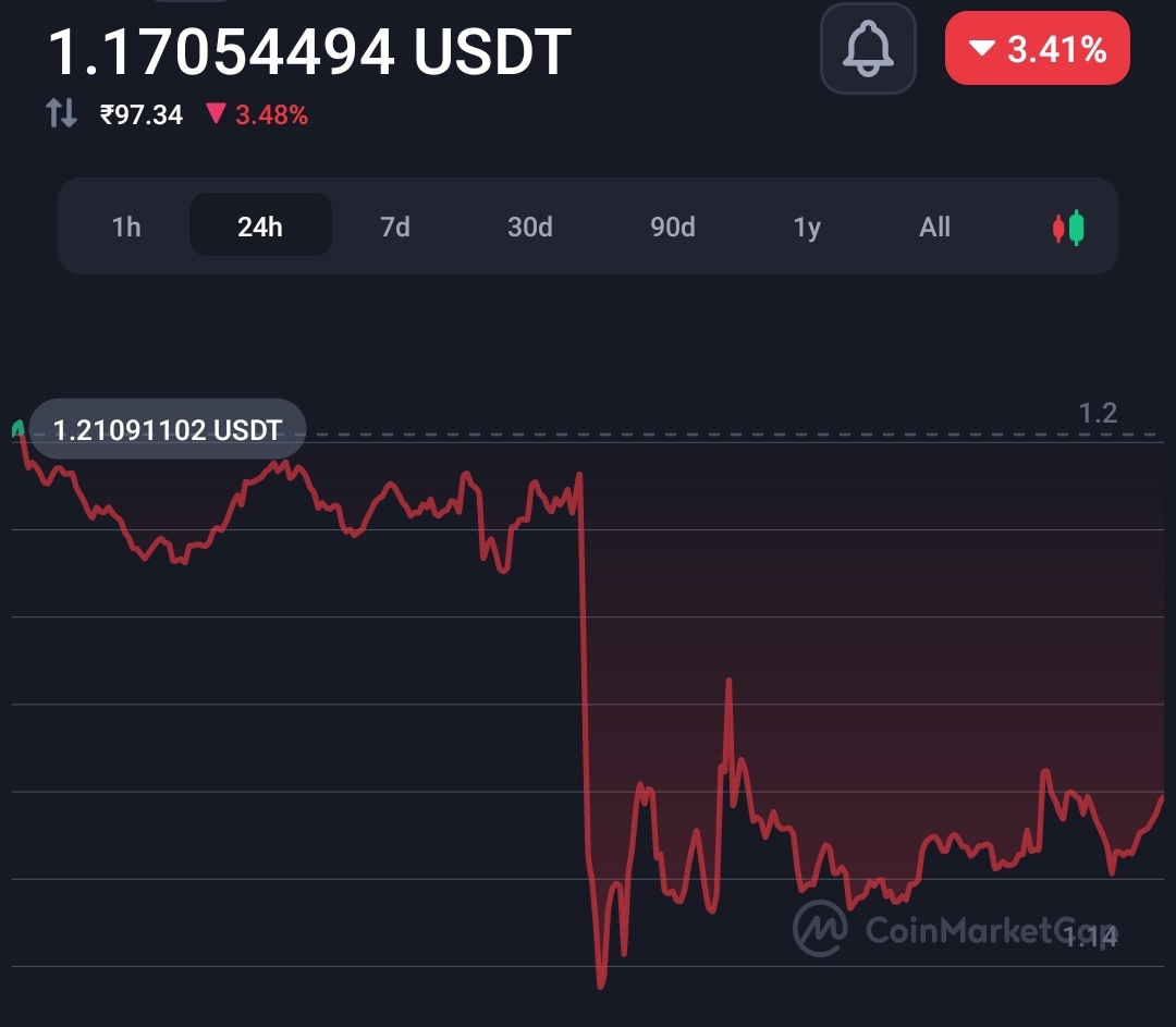 Binance listed Gal token crashes following its official website hack news 9