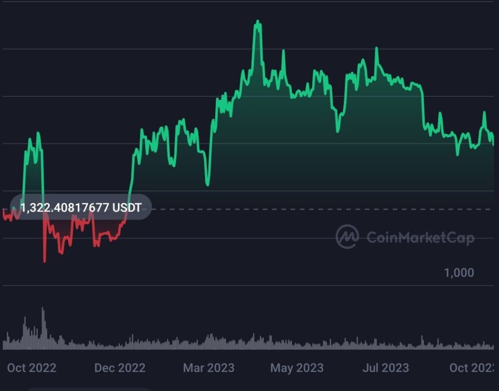 Microstrategy would be $2.5 billion up if chose to invest in Ethereum (ETH) instead of Bitcoin 9