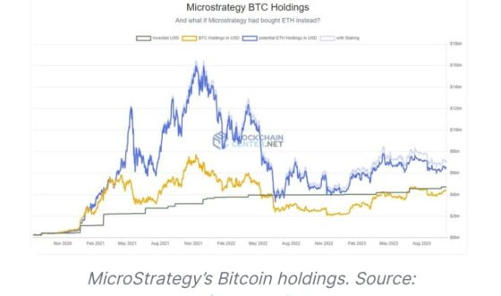 Microstrategy would be $2.5 billion up if chose to invest in Ethereum (ETH) instead of Bitcoin 11
