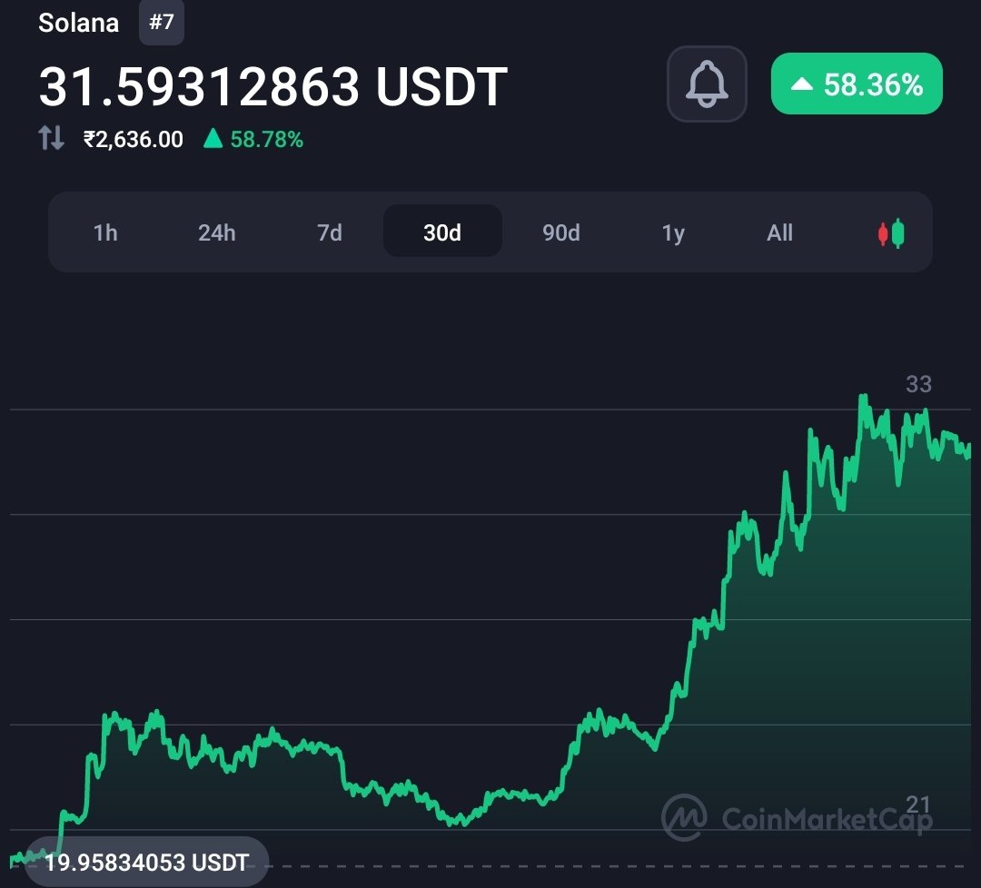 VanEck predicts Solana (Sol) will hit $3,211 in 6 years 2