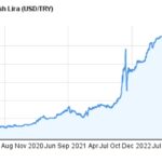 Turkey will bring crypto tax rule in 2024 