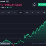 ChainLink (Link) partners Australia and New Zealand Banking Group (ANZ)