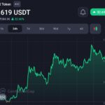 CZ sacrificed himself for the future of the Binance empire