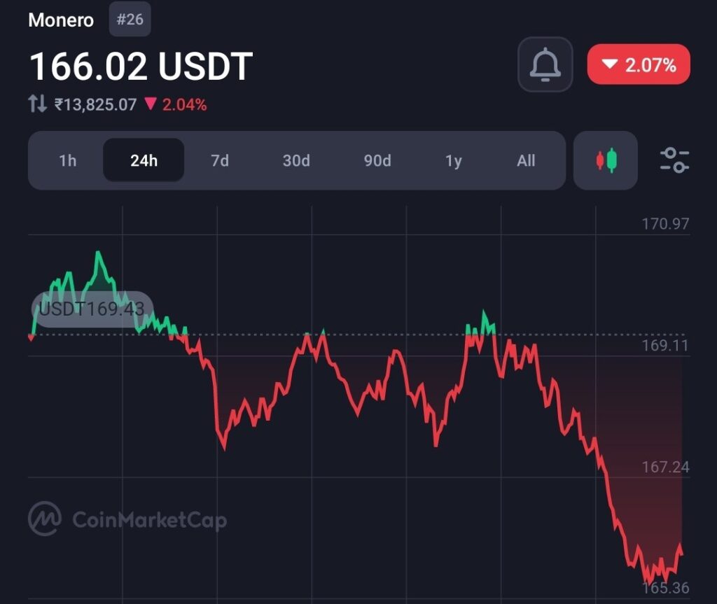 Monero's crowdfunding wallet drained, and all funds lost 7