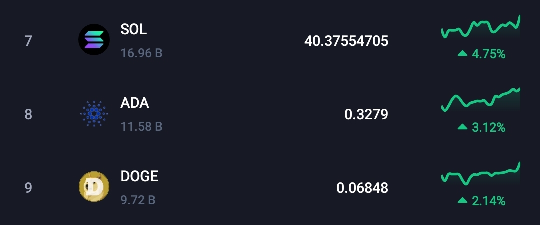 Bitcoin facing high sell pressure! Is a big dump near?  9