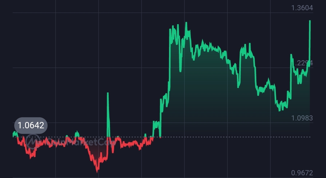 These three players want to acquire & restart the bankrupt FTX crypto exchange 12