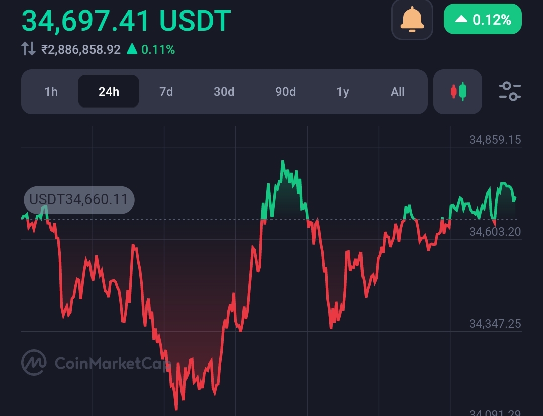 Bitcoin facing high sell pressure! Is a big dump near?  8