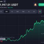 Bitcoin hits $42k level, now what the next amid this bull rally